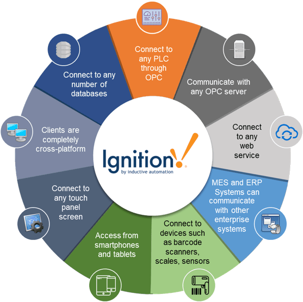 Ignition by inductive automation image