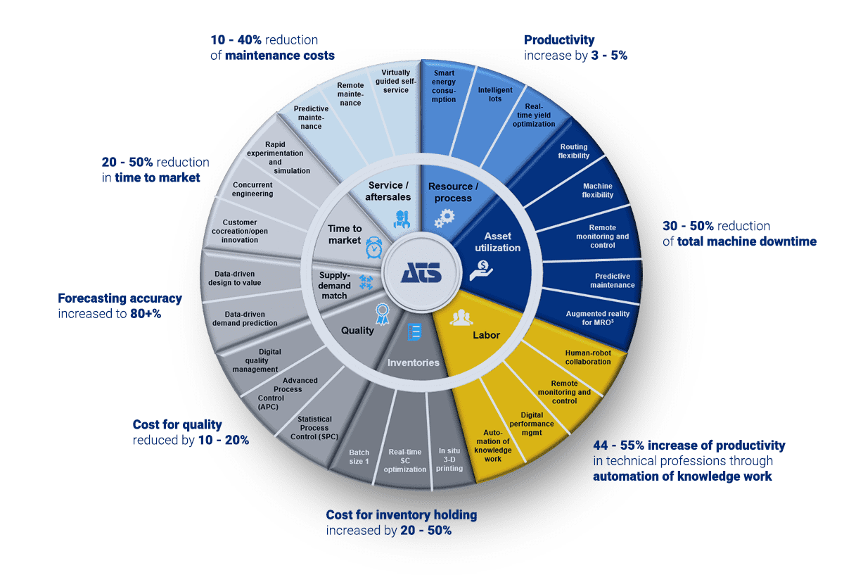 ATS Business Drivers Infographic