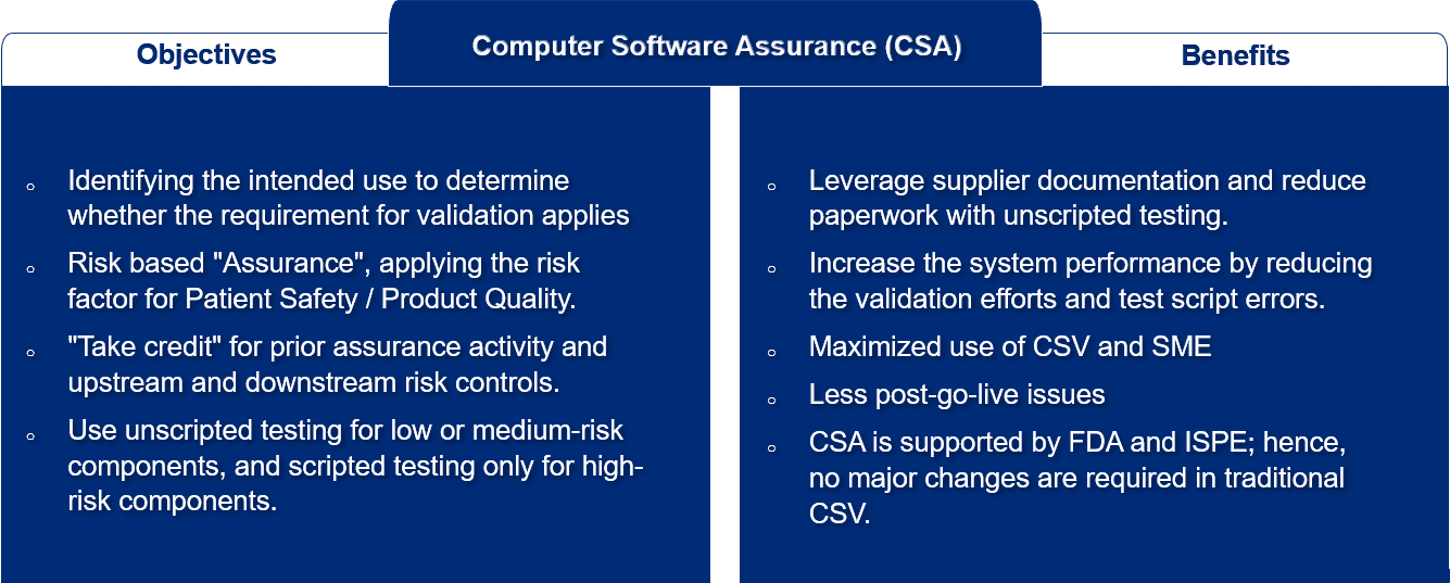CSA 3.3 CSA 3.3